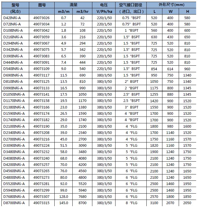 D-INRi 系列冷凍式干燥機 D-INRi 系列冷凍式干燥機