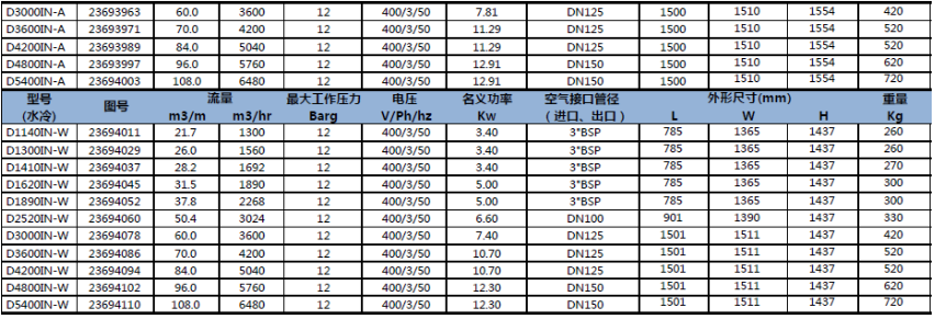 D-IN 系列冷凍式干燥機(jī) D-IN 系列冷凍式干燥機(jī)